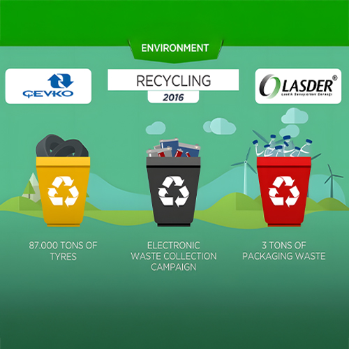 BRIDGESTONE ENVIRONMENT